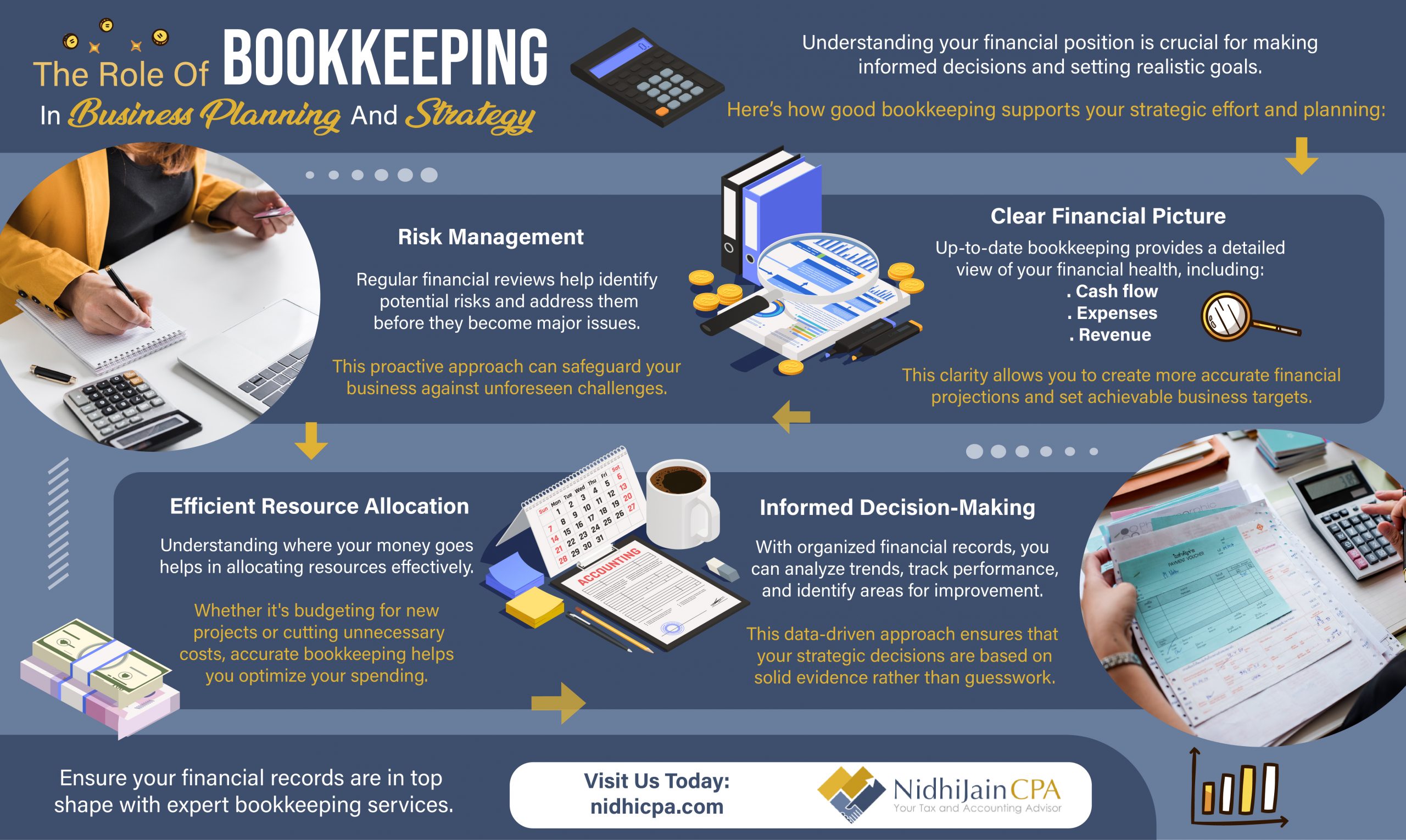 The Role of Bookkeeping in Business Planning and Strategy